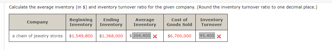 Calculate the average inventory (in \$) and inventory turnover ratio for