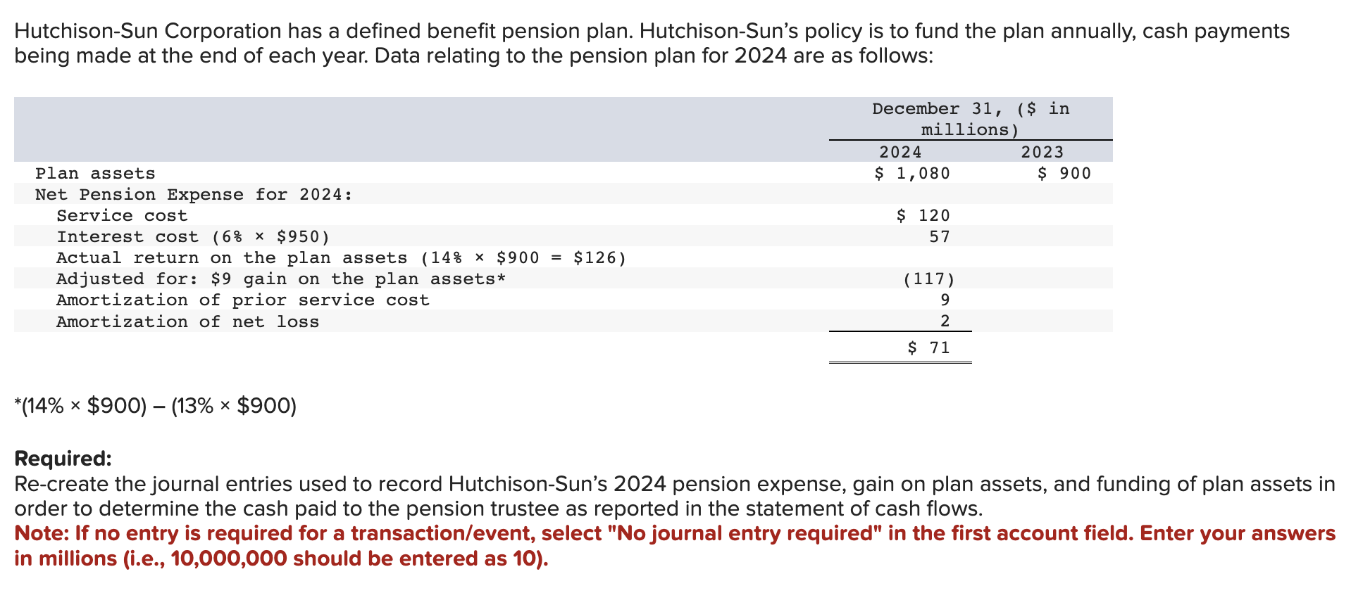  Journal entry worksheet Record the gain or loss on plan assets