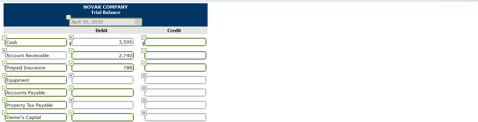 trial balance of Novak Company does not balance. Your review of the