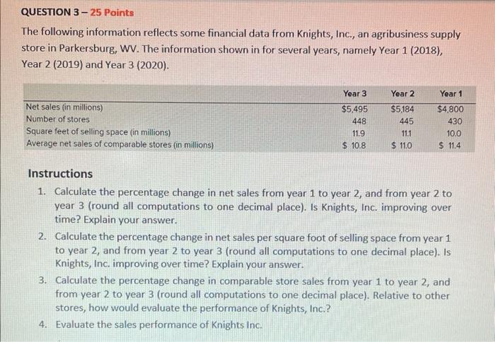  QUESTION 3 - 25 Points The following information reflects some financial