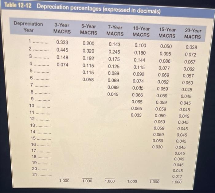 is considering the purchase of manufacturing equipment with a 10 -year midpoint