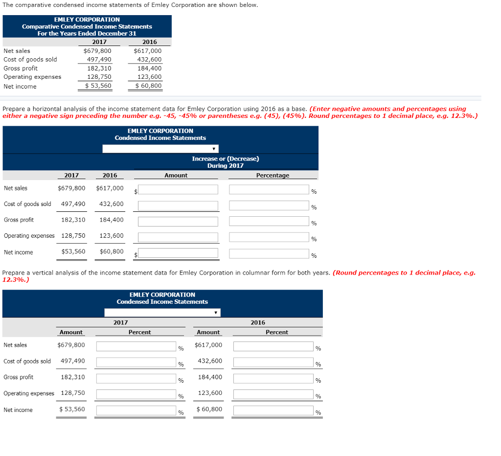 Higher quality picture --> https://imgur.com/a/Zep2gyH The comparative condensed income statements of Emley