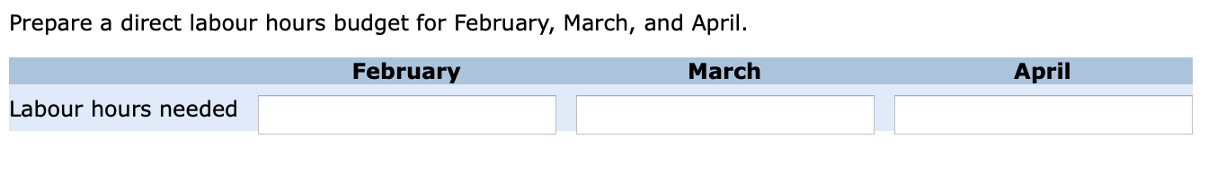month. The finished product requires 4 units of raw material and 8