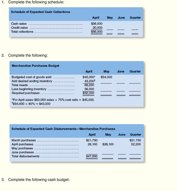 PROBLEM 7-27A Completing a Master Budget [L07-2, LO7-4, L07-7, L07- 8, LO7-9,