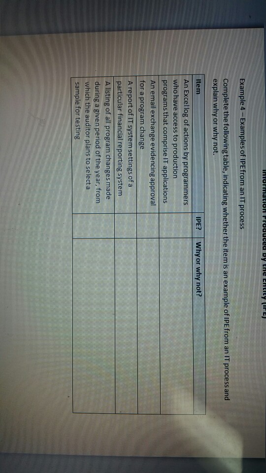 Example 4-Examples of IPEfrom an IT process Complete the following table,