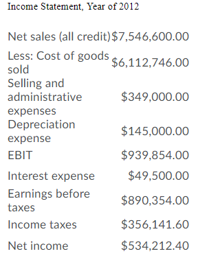 year, calculate the average collection period (also called Days of Sales in