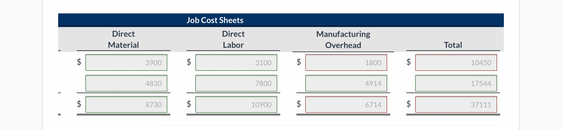 of $4,110 and two jobs in process: Job No. 429 $2,460, and