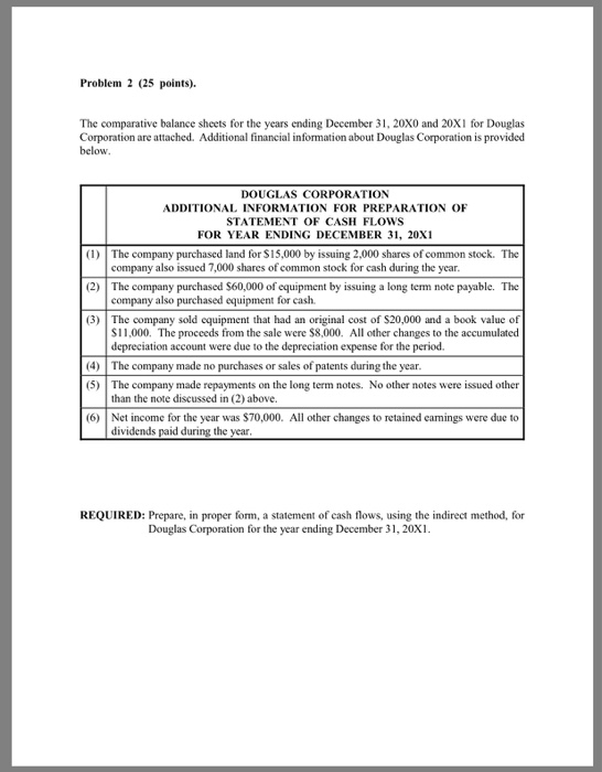  Problem 2 (25 points). The comparative balance sheets for the years