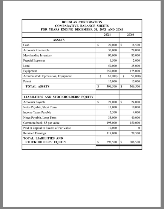 ending December 31, 20X0 and 20X1 for Douglas Corporation are attached. Additional