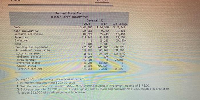 Brake Inc.'s comparative balance sheet information at December 31, 2020 and 2019,