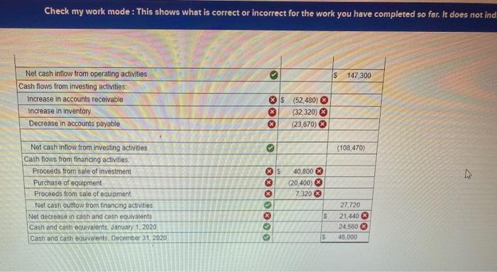 31, 2020 Sales Cost of goods sold Gross profit Operating expenses Depreciation