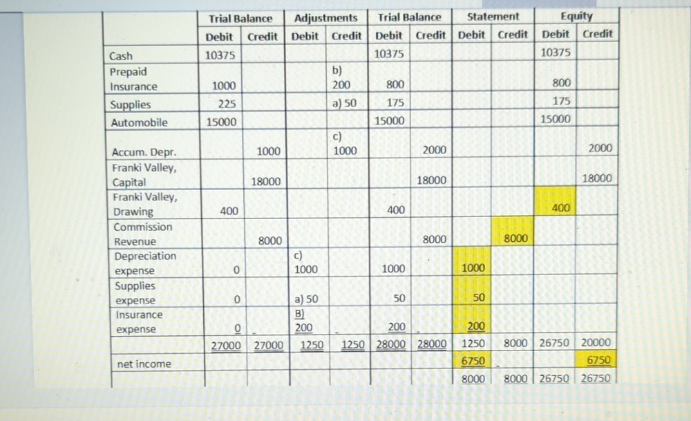  A B C D E 1 General Journal 2 3 4