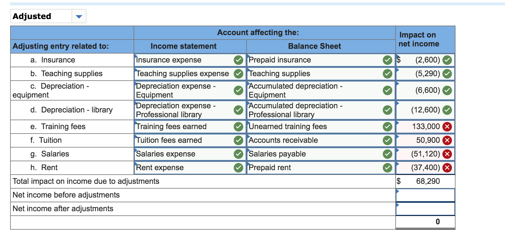 directly to the school. PTI also offers training to groups in off-site