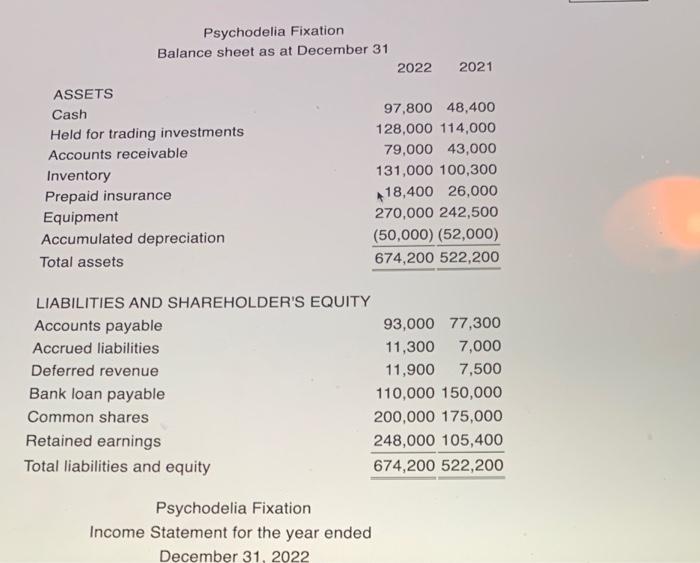 the financial information below, fill in the blanks to complete the cash