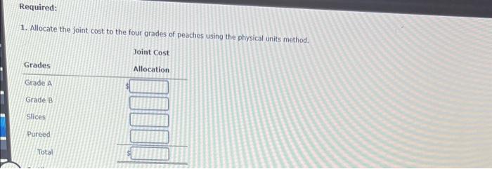 purchases peaches from local orchards and sorts them into four categories. Grade