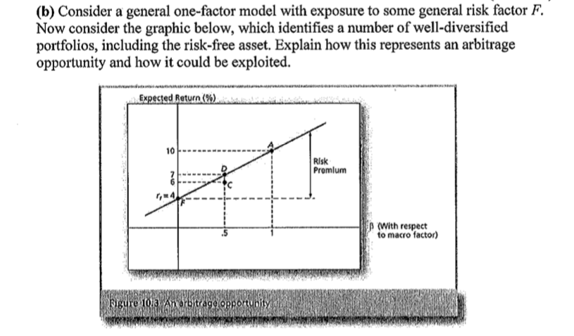  (b) Consider a general one-factor model with exposure to some general