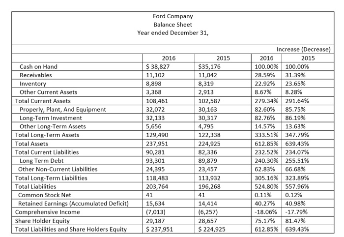 of Goods Sold Gross profit SG&A Expenses Operating Expenses Operating Income Total