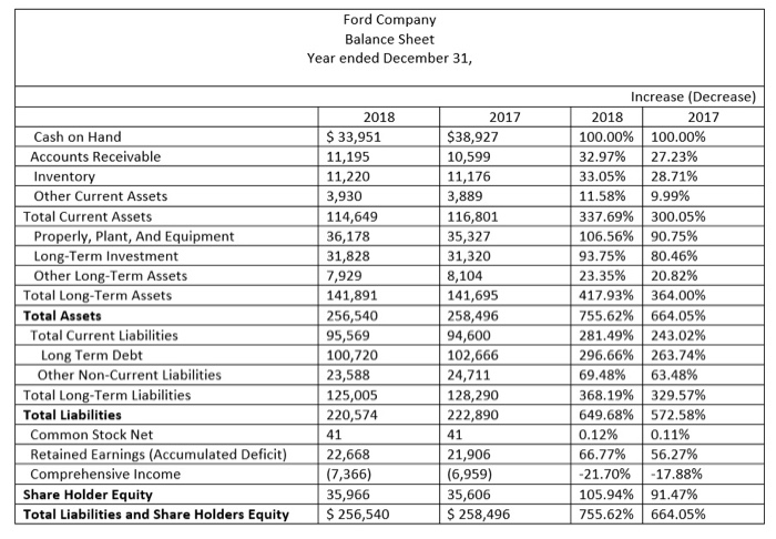 Non-Operating Income/Expense Pre-Tax Income Income Taxes Income After Taxes Income from Continuous