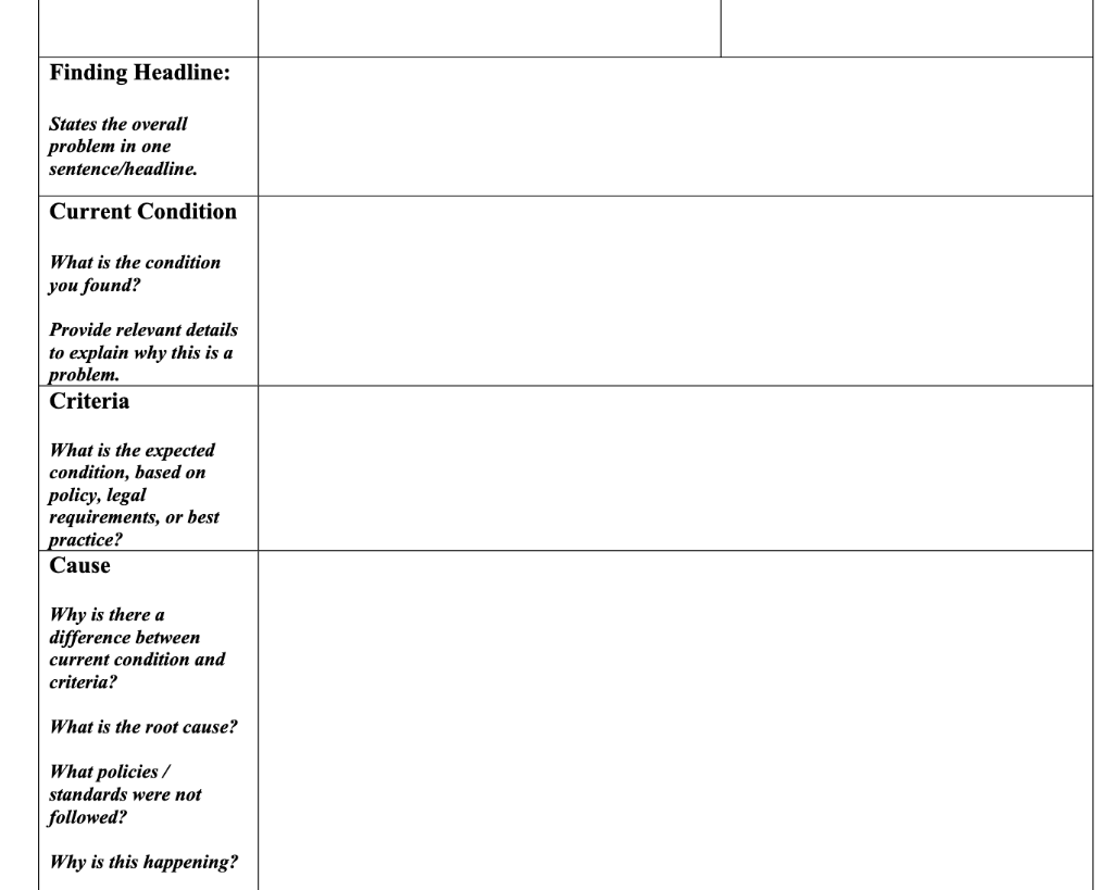 Question: Prepare audit finding worksheets? Finding Headline: States the overall problem in