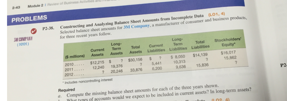 Beginning retained earnings.. Net income (loss) . . . . Dividends .