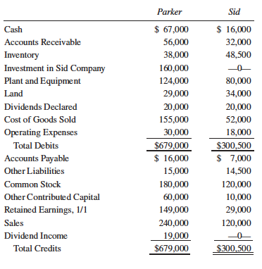 1, 2012, Parker Company purchased 95% of the outstanding common stock of