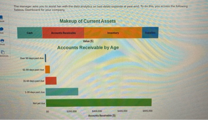  The manager asks you to assist her with the data analytics