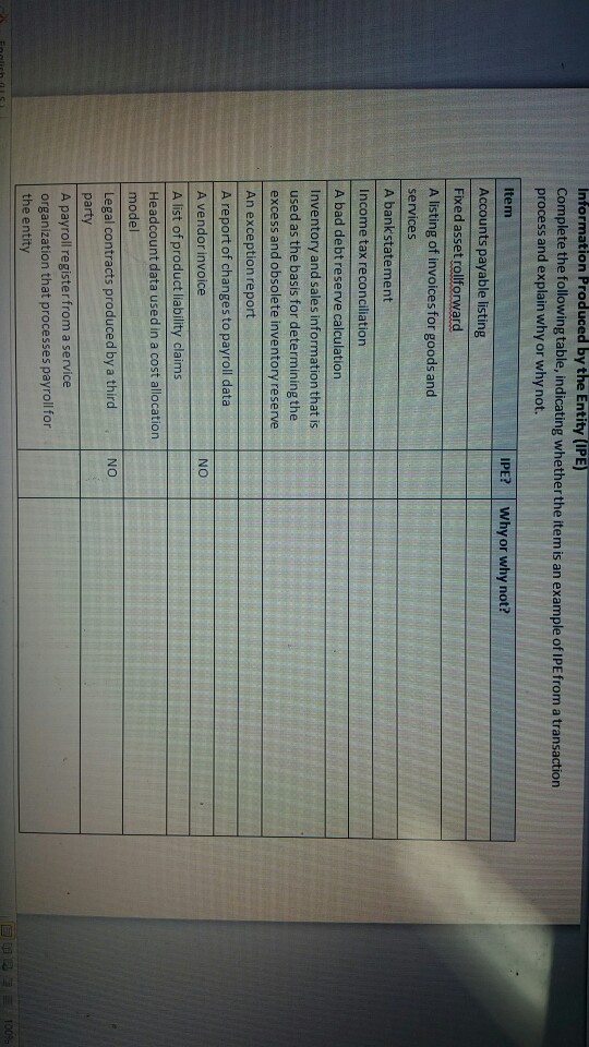 Information Produced by the Entity (IPE) Complete the following table, indicating