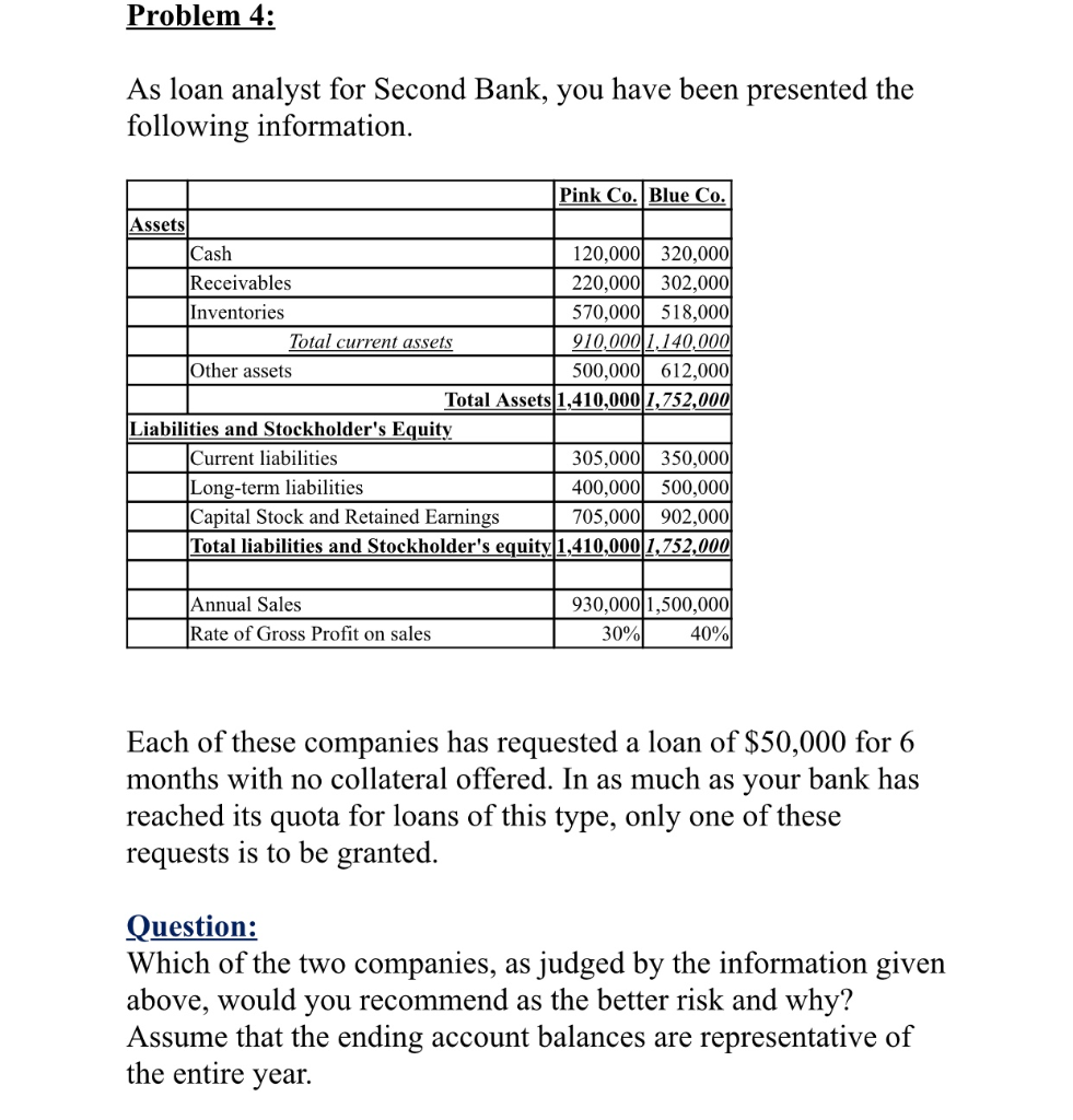  Problem 4: As loan analyst for Second Bank, you have been