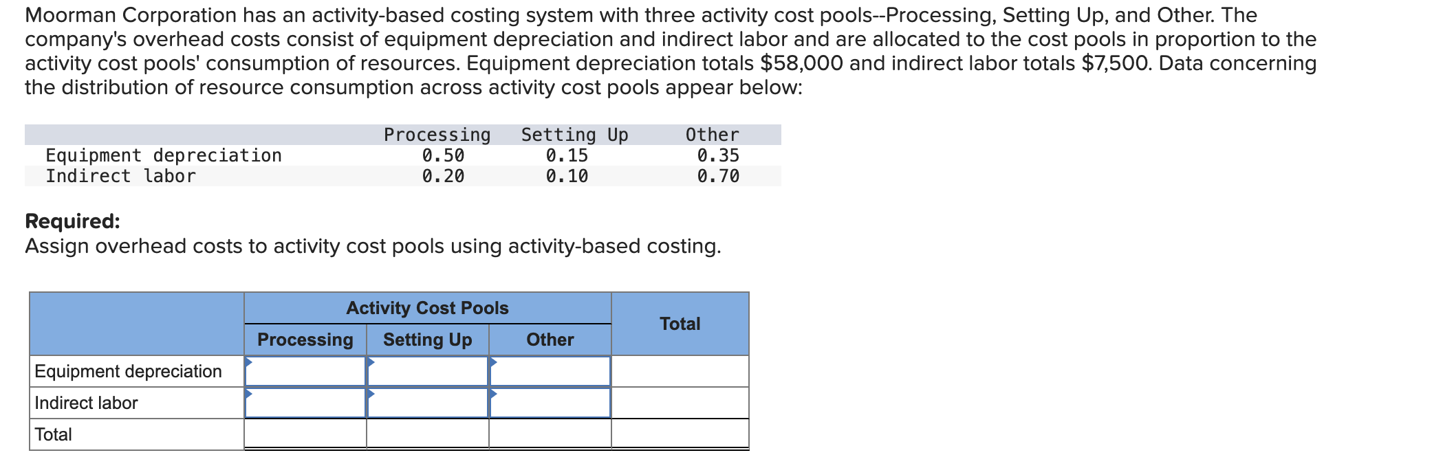  Moorman Corporation has an activity-based costing system with three activity cost