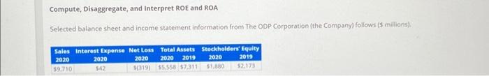  Compute, Disaggregate, and Interpret ROE and ROA Selected balance sheet and