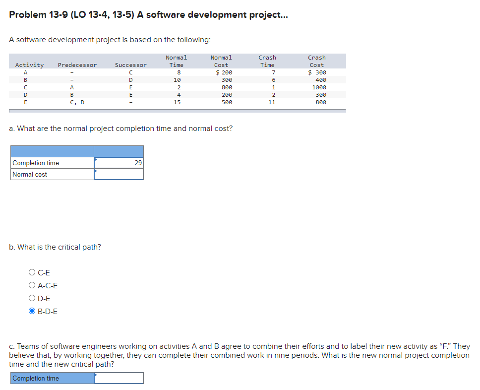  Problem 13-9 (LO 13-4, 13-5) A software development project... A software