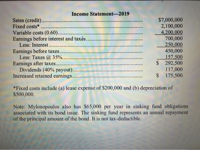 (80%) Information for Mylonopoulos Company can be found hereunder. MYLONOPOULOS COMPANY Balance
