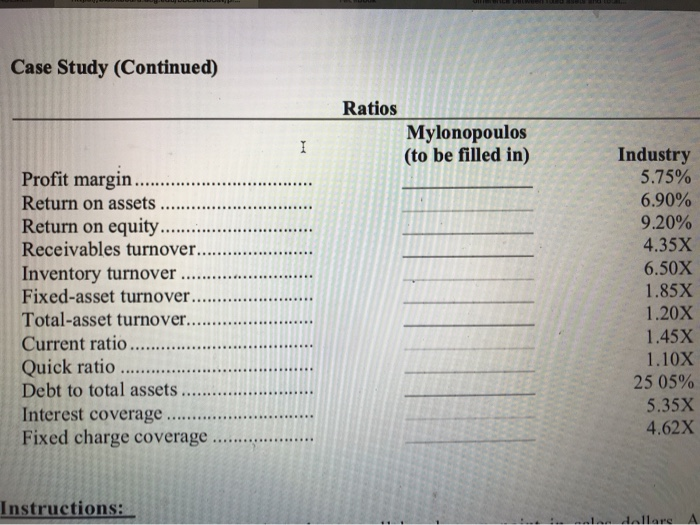 Sheet December 31, 2019 Assets Liabilities and Stockholders' Equity Cash ......... $