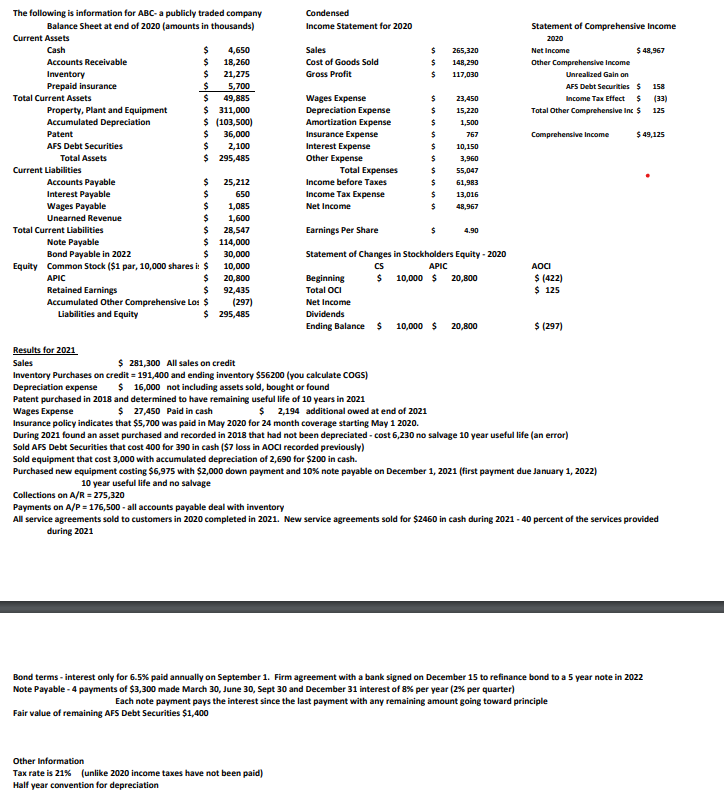 Create a cash flows statement using indirect format for 2021 The following