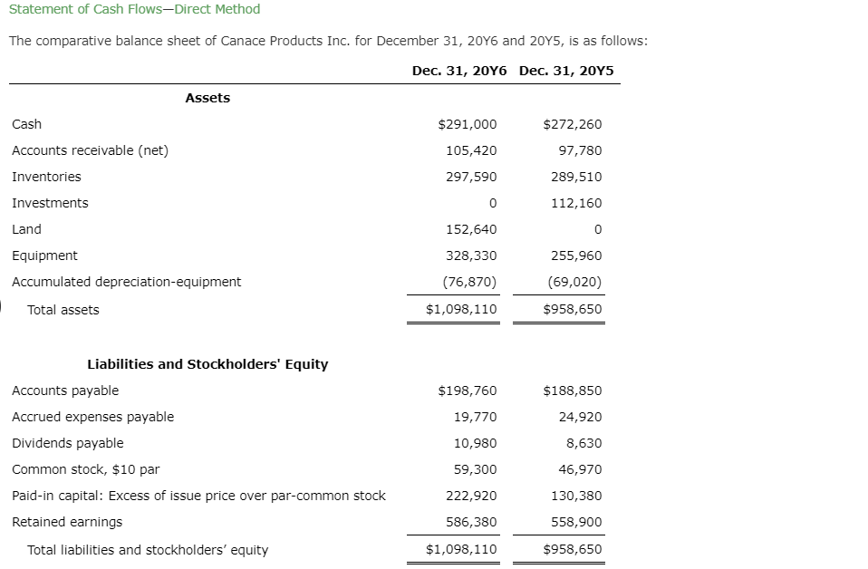 data taken from the accounting records of Ginis Inc. for the current