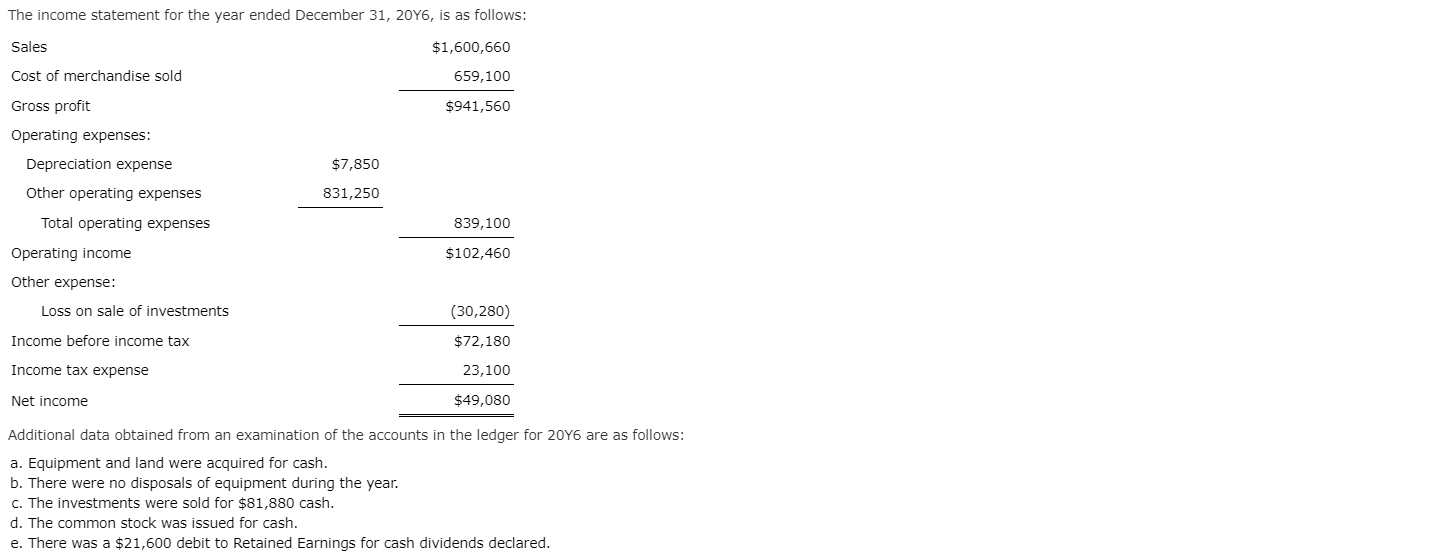 year ended December 31 are as follows: Balance, December 31 Balance, January