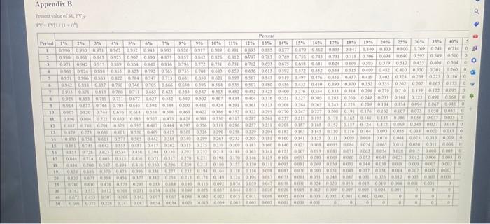 your answers to 3 declmat places. b. Does the choice between a