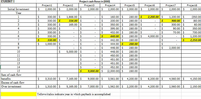 Please help and show workings please: For the first part of this