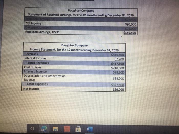of Mimi Corporation, and the first task relates to two investments that