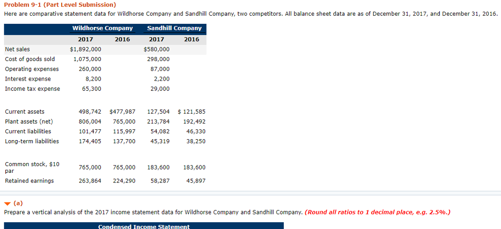  Problem 9-1 (Part Level Submission) Here are comparative statement data for