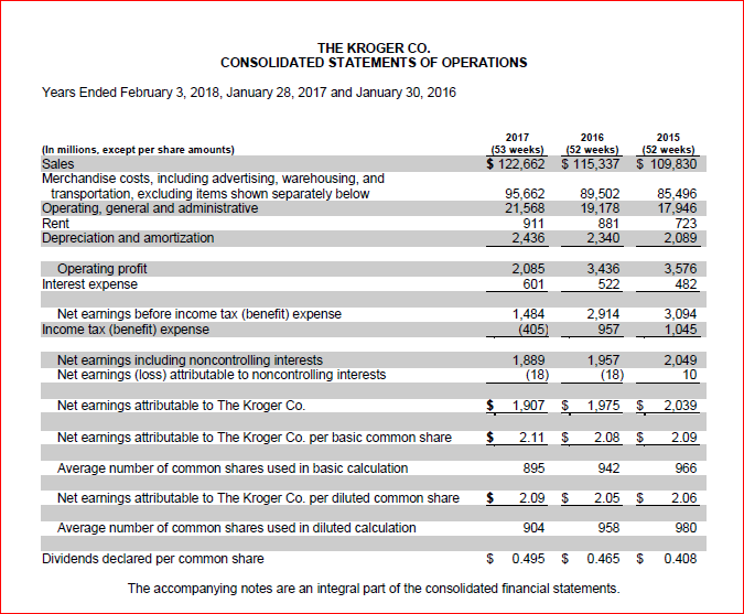 Structure Analysis, Capital Budgeting Analysis and form Funding Growth Strategies for the