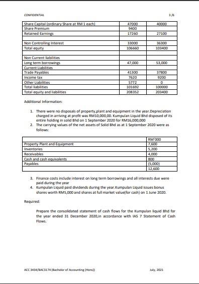 Liquid Bhd acquired 100% of Solid Bhd in 2018, and the associated