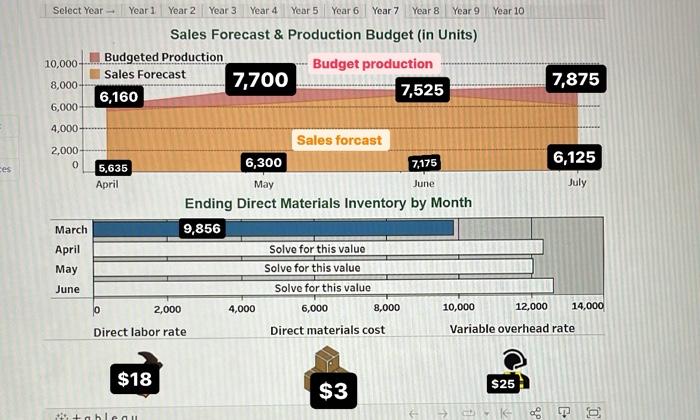 for each month of April, May, and June. (Enter your direct labor