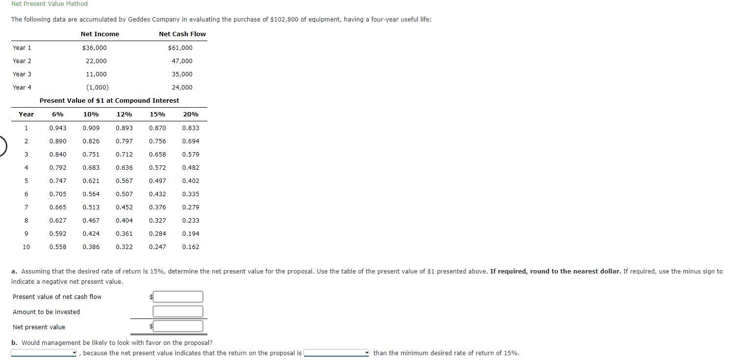 Help please Net Present Value Method The following data are accumulated by