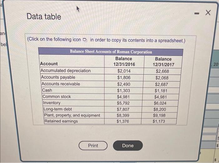 ali the working capital accounts. c. Find the net working capital for