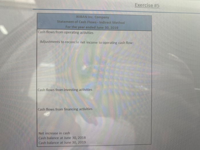 following financial statements and additional information are reported: Prepare a statement of