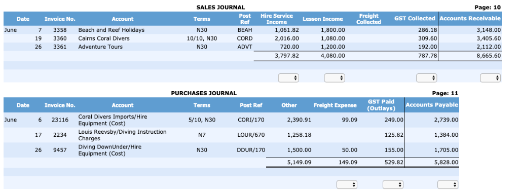 Record the chart of account reference number underneath each column to be