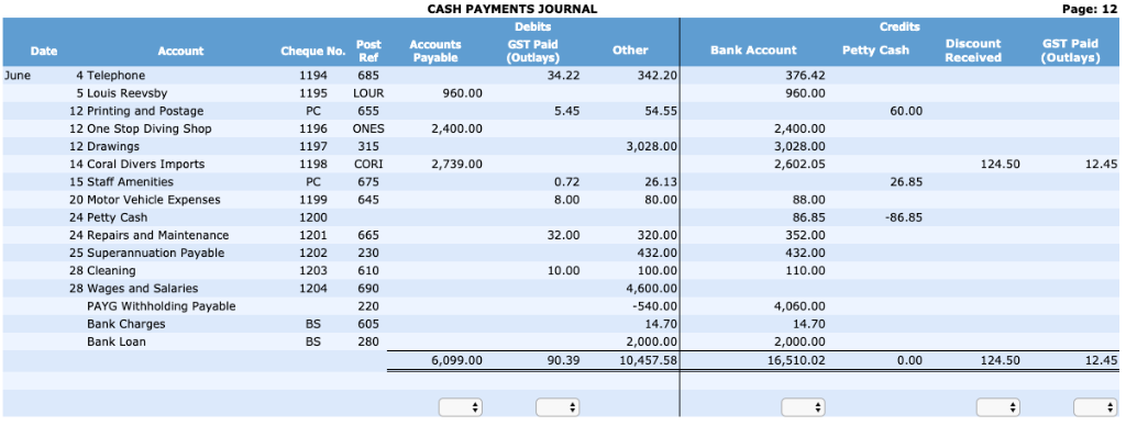 posted to the general ledger then post the journal totals to the