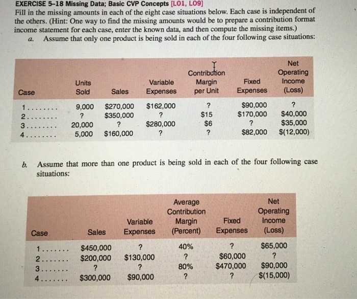  EXERCISE 5-18 Missing Data; Basic CVP Concepts [L01, LO9] Fill in