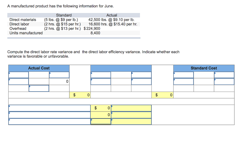 Direct labor efficiency variance Direct labor rate variance Direct materials price variance